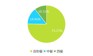 2017上半年中國(guó)酒店業(yè)移動(dòng)互聯(lián)網(wǎng)營(yíng)銷數(shù)據(jù)分析報(bào)告