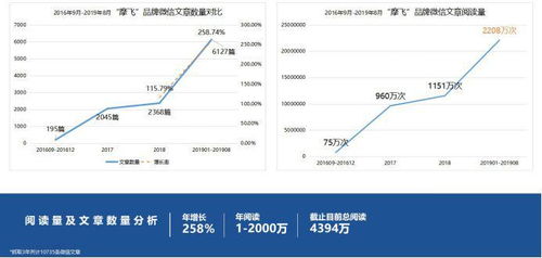 好產(chǎn)品如何玩轉(zhuǎn)互聯(lián)網(wǎng)營(yíng)銷