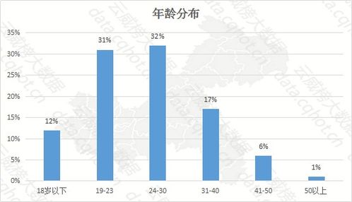 云威榜·重慶互聯(lián)網(wǎng)商業(yè)服務(wù)專(zhuān)題 公積金代理行業(yè)優(yōu)秀案例解析（第1056期）